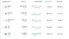 商场更新：比特币公牛弹回来，DogeCoin崩塌，XR_imtoken手机钱包
