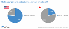 告发：比特币在美国逾越了黄金。作为第四最受_imtoken
