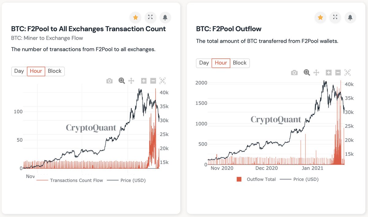 Crypto Economy Shaves $100 Billion, Digital Asset Markets Recover Some Losses