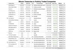 BTC储备金100亿美元：Bitcoin Treasuries指令的公司接_imtoken安卓钱包
