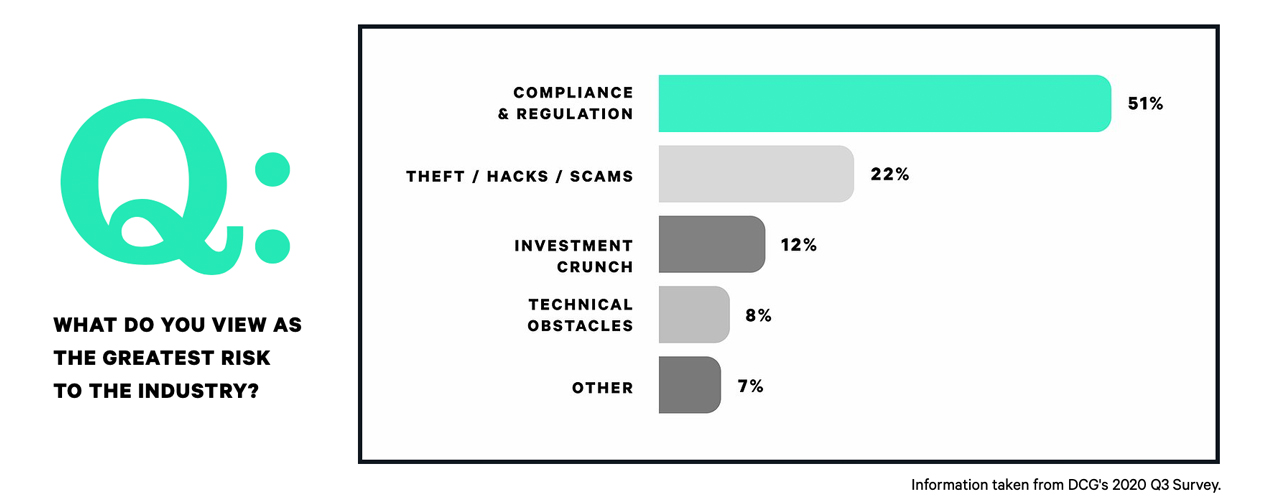 Bitcoin Businesses on the Mend: Report Shows 57% of Crypto Execs Expect the Industry to Accelerate, Companies Are Hiring