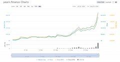 DECI项目巴望金融破坏记载作为原生令牌超越30万