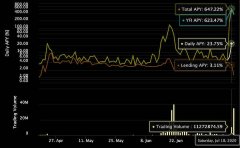Y曲线利率到达2,000％，办理财物在令牌推出后的