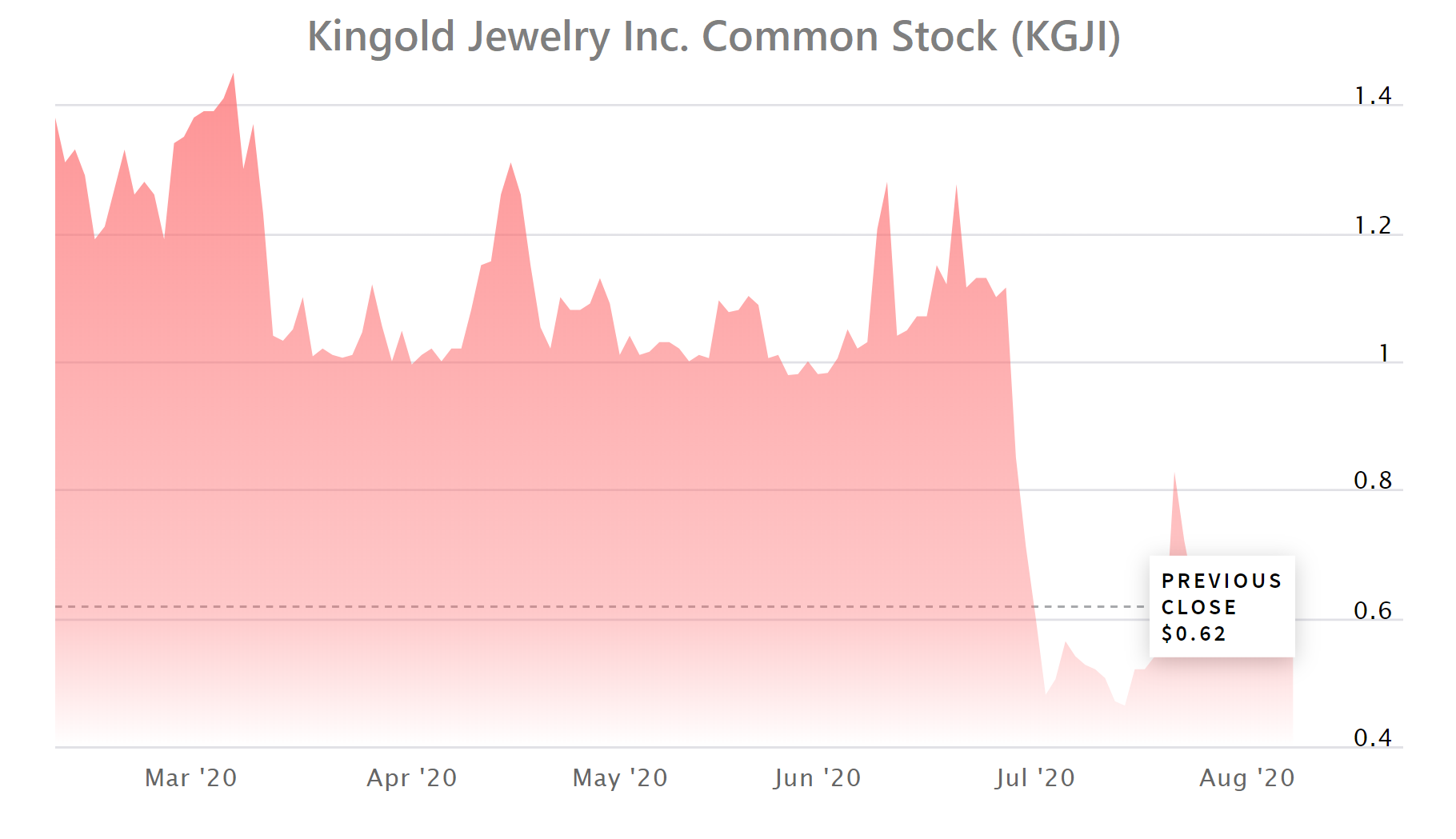 Nasdaq-Listed Company Sued for Backing $2 Billion Loans With 83 Tons of Fake Gold