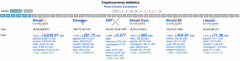 怎么查看比特币价格，Hashrate，数据 -  21个最佳监_imtoken钱包如何卖出
