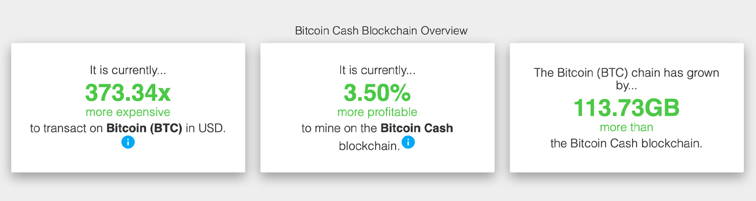 Bitcoin Cash Sees Mining Pool Shift and Hashrate Surpass 4 Exahash