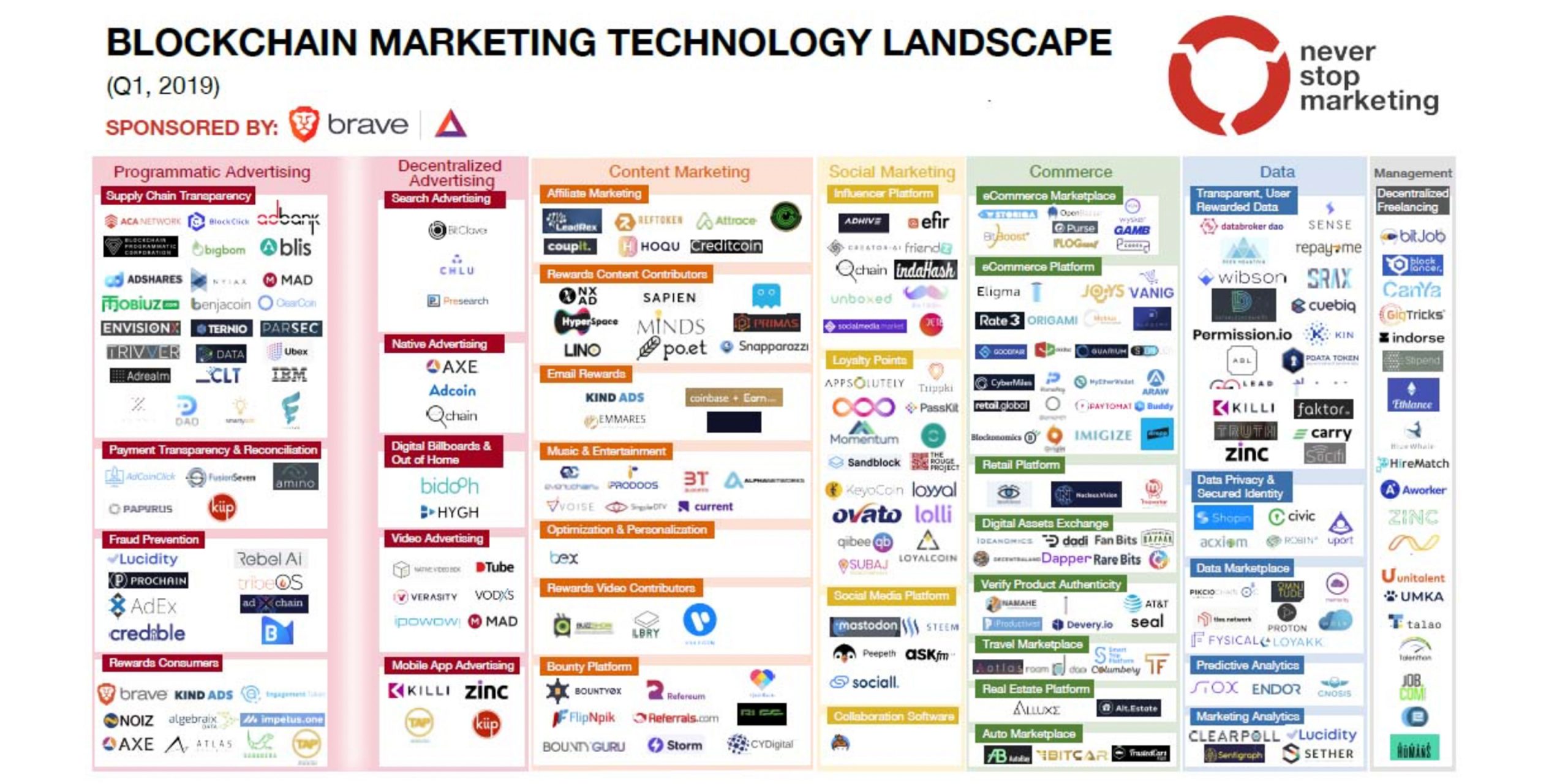 More Than 50 Crypto Marketing Agencies Survived the Crypto Winter