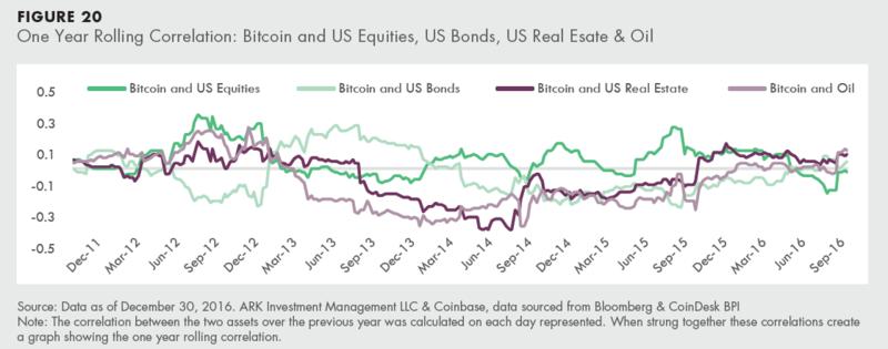 A Small Collection of Bitcoin's Most Recent Charts