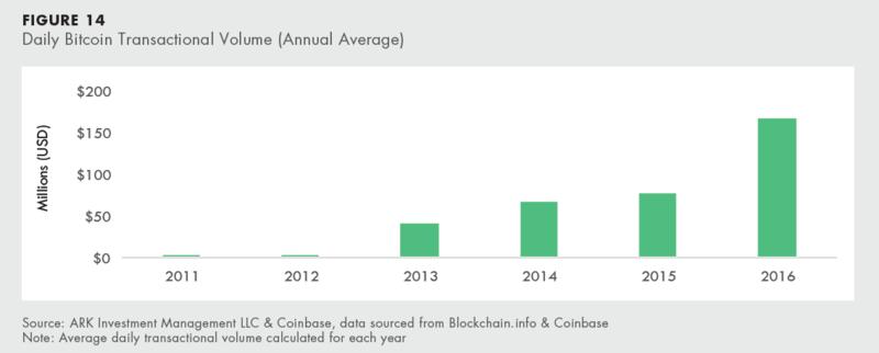 A Small Collection of Bitcoin's Most Recent Charts