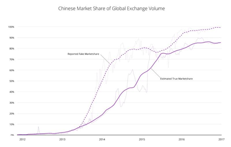 A Small Collection of Bitcoin's Most Recent Charts