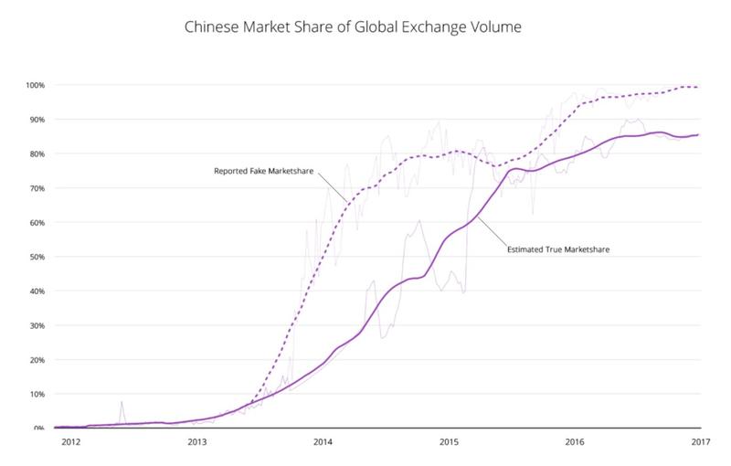 A Small Collection of Bitcoin's Most Recent Charts