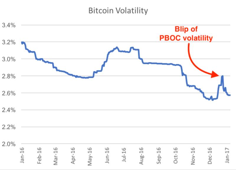 A Small Collection of Bitcoin's Most Recent Charts