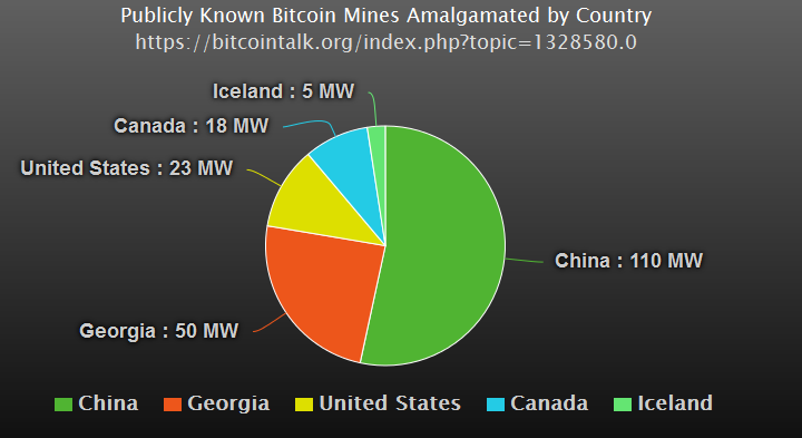 Bitcoin in Numbers – a Collection of Interesting and Recent Charts