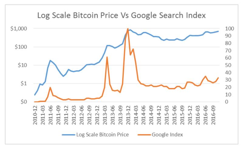 A Small Collection of Bitcoin's Most Recent Charts