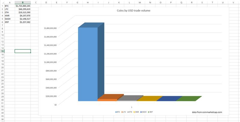 Bitcoin in Numbers – a Collection of Interesting and Recent Charts