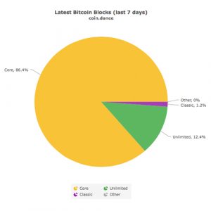 blocks3