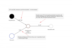 Poly Network Defi Hacker回来大部分ToimTokenkens，Chable_imtoken官网官网是多少
